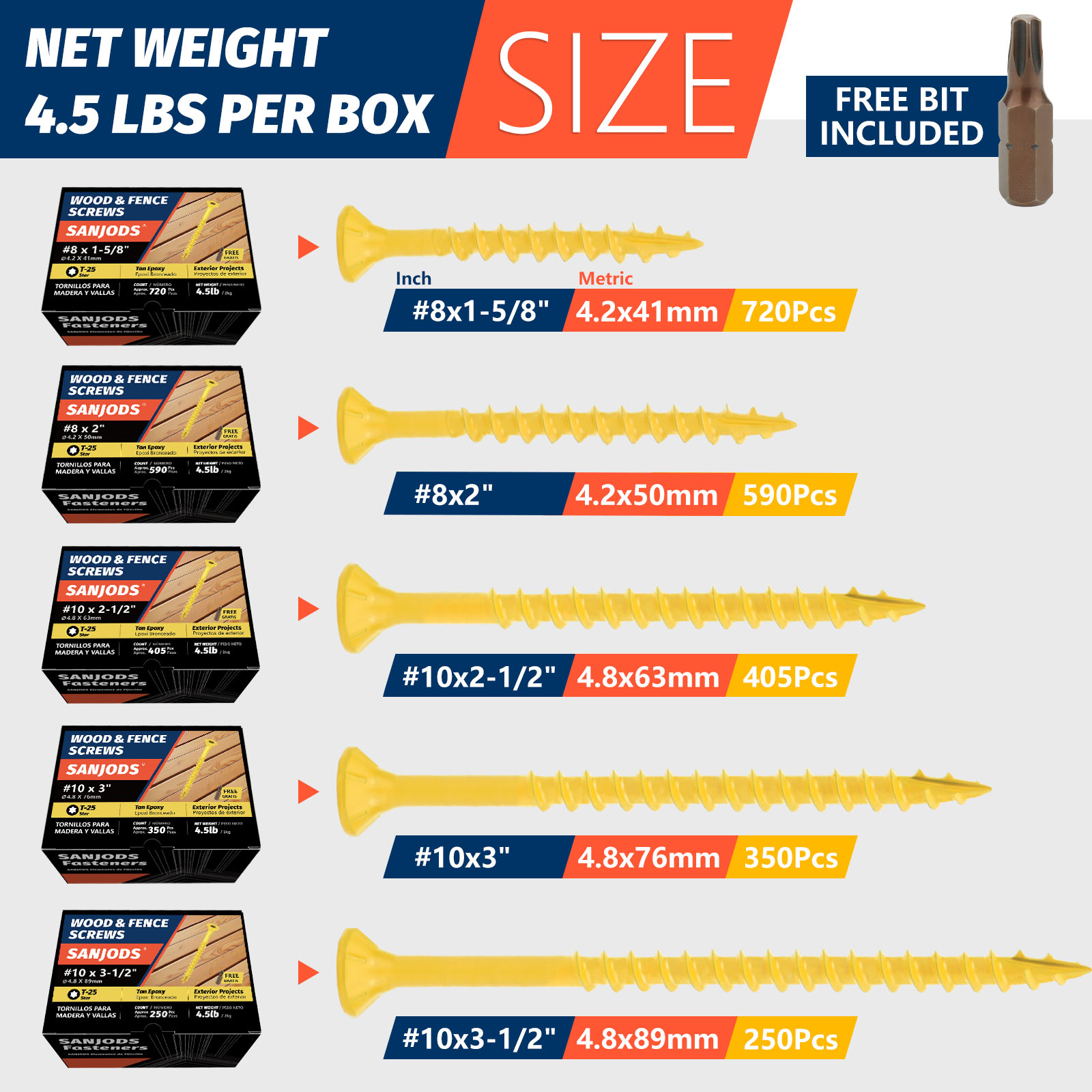 4.5lb Deck Screws, #8 #10 Wood - Woodworking Epoxy avis et prix