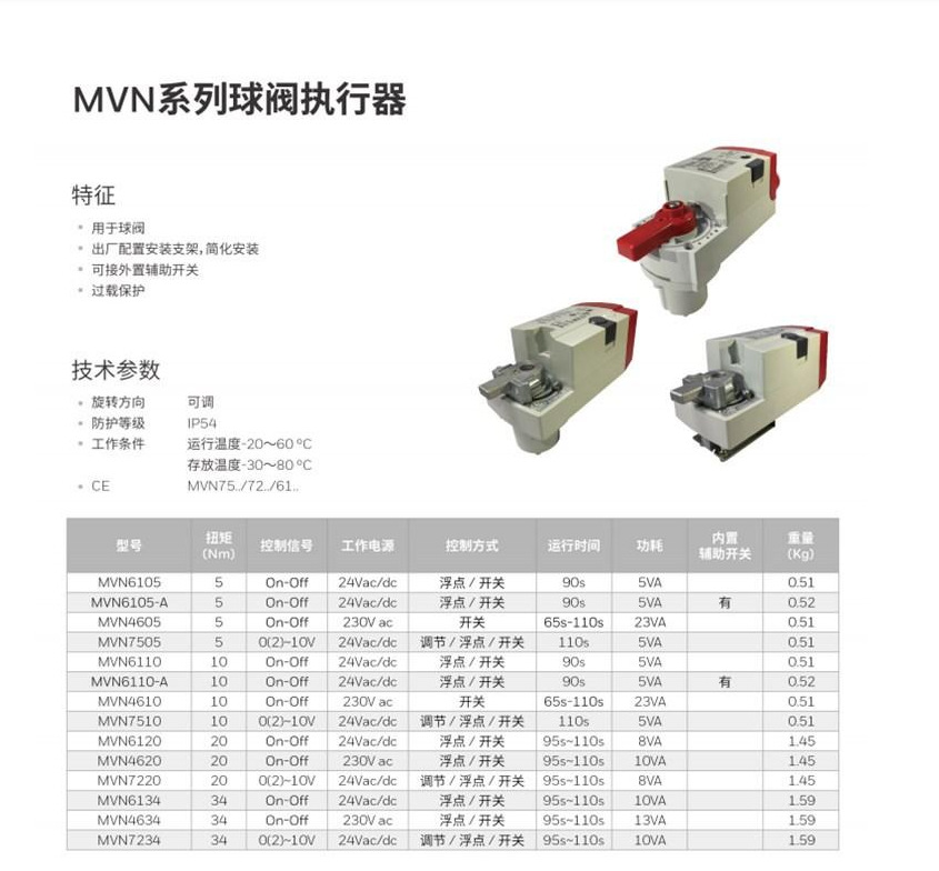 2025 8 in stock, Honeywell, US - Woodworking Usa avis et prix